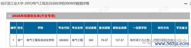 平均年薪36万？分数线暴涨80分？电气专业强势崛起！ 能源转型推动高薪就业