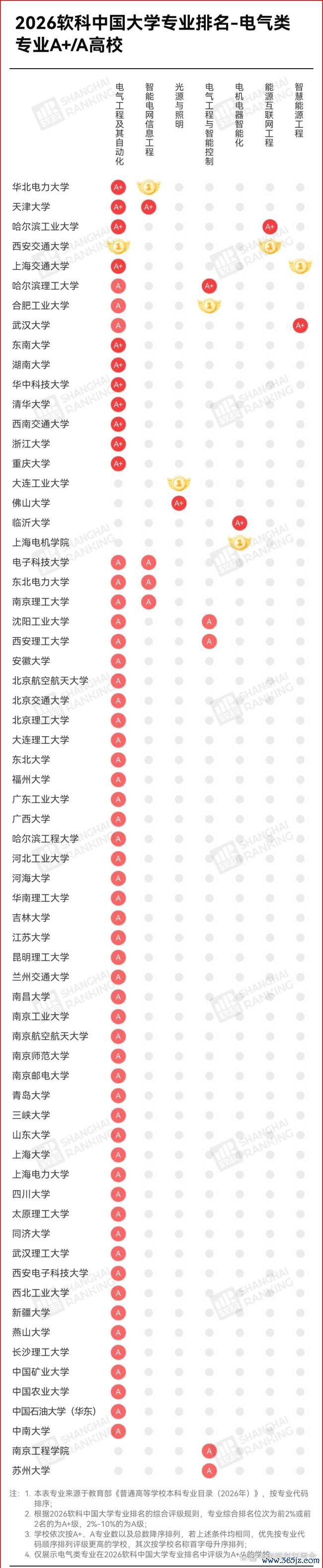 平均年薪36万？分数线暴涨80分？电气专业强势崛起！ 能源转型推动高薪就业