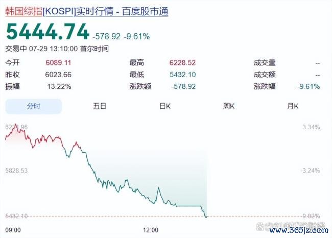 “华尔街收割韩国”是阴谋论吗