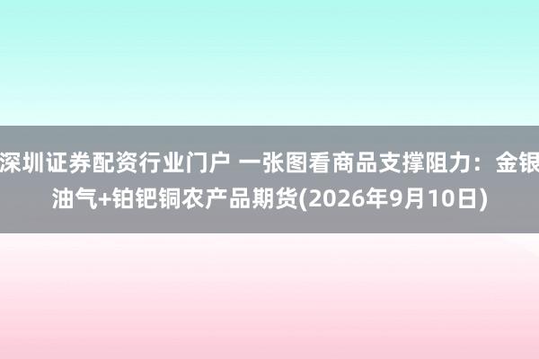深圳证券配资行业门户 一张图看商品支撑阻力：金银油气+铂钯铜农产品期货(2026年9月10日)